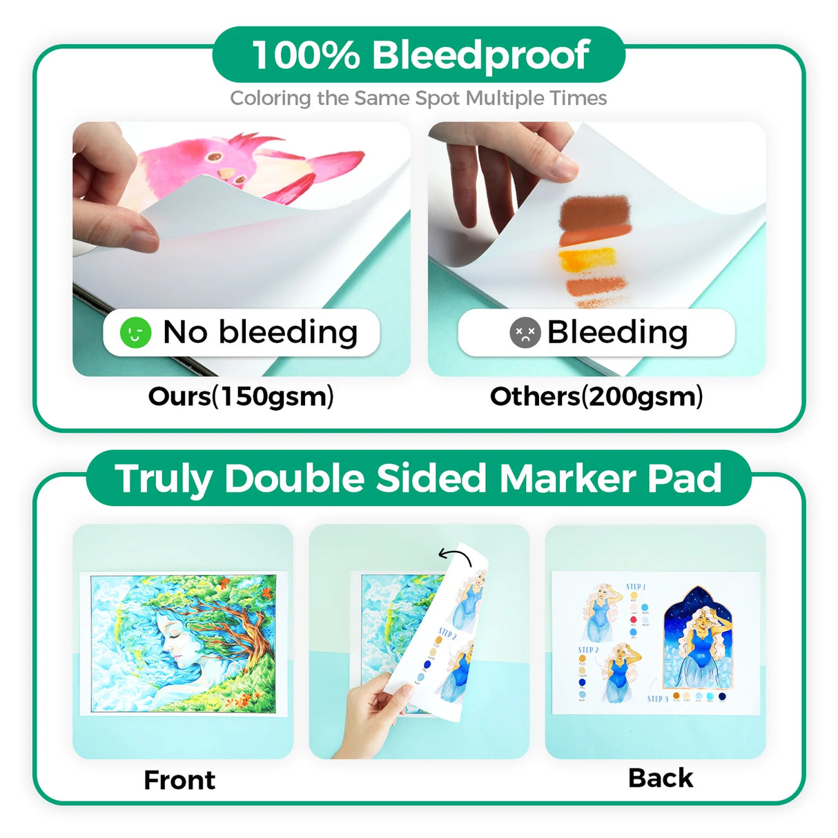 Ohuhu Marker Pad 9x12 120LB 200GSM Bleedproof Double-Sided