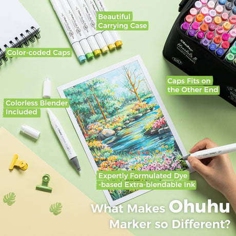 Ohuhu Honolulu B 120 alcohol markers product advantages