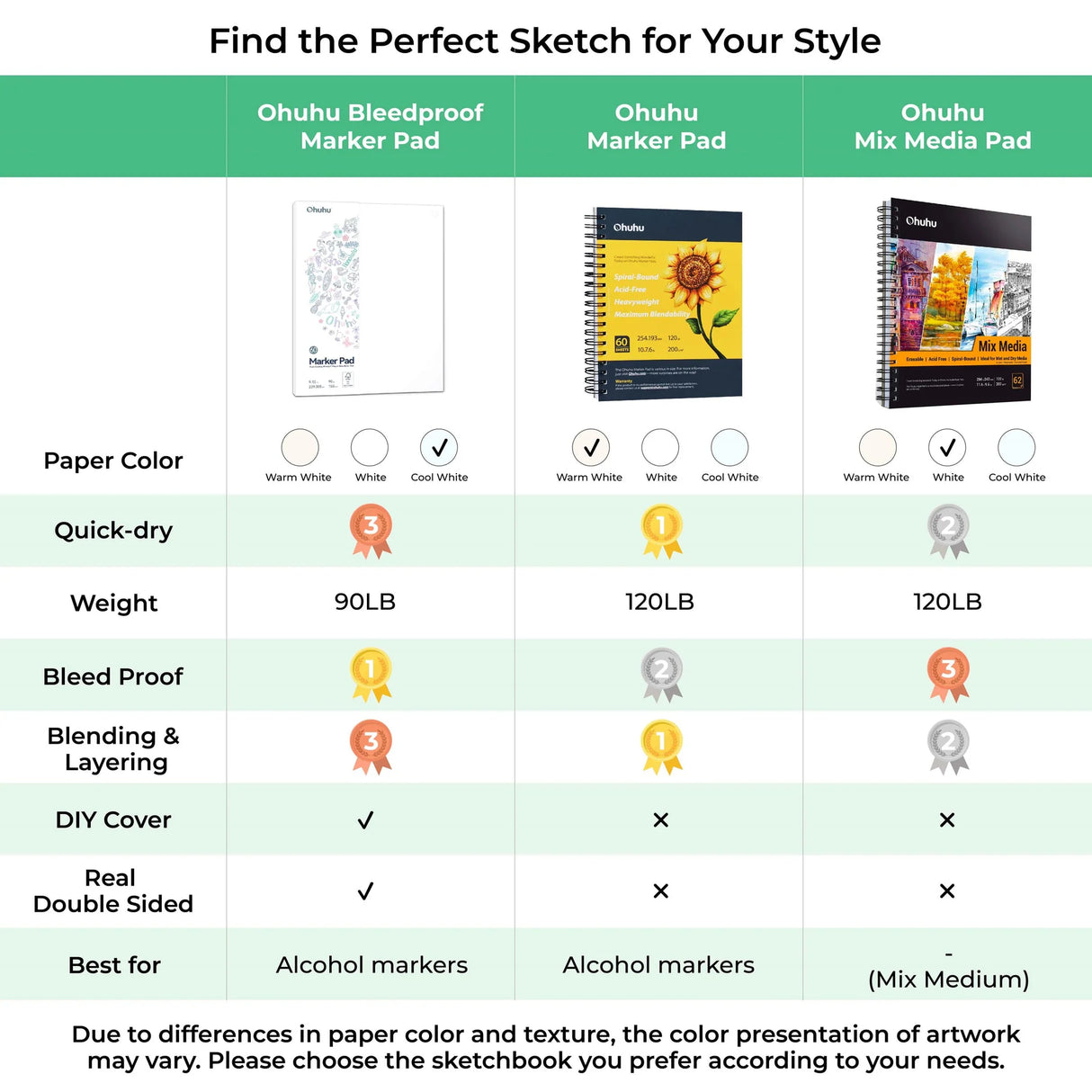 Ohuhu Marker Pad 9x12 120LB 200GSM Bleedproof Double-Sided