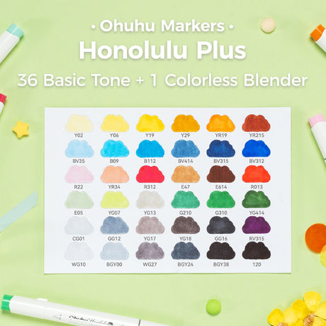 Ohuhu Honolulu Plus 36 alcohol markers supreme rubber brush tip detail