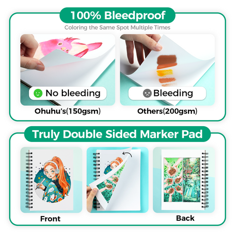 Ohuhu 5.5x8.5 marker pad size and specifications